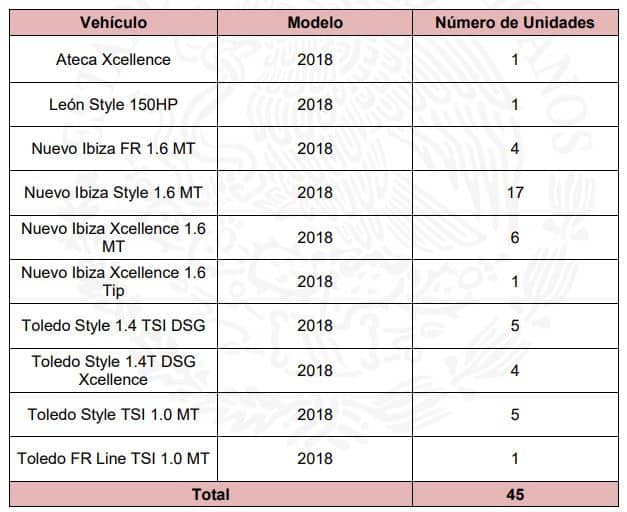 Profeco emite alerta de revisión para autos Seat por fallas de seguridad