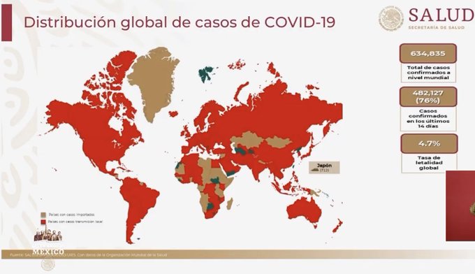 Coronavirus en México al 29 de marzo