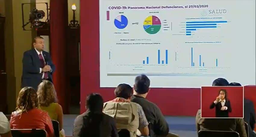 Coronavirus en México al 27 de marzo