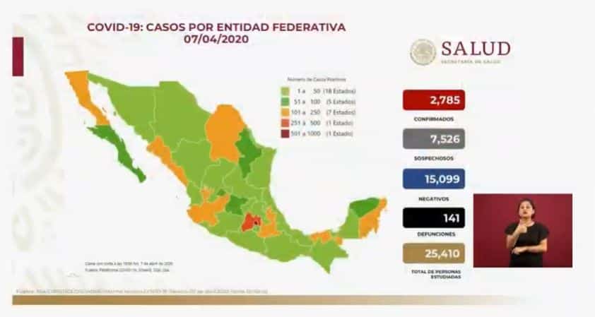 Coronavirus en México al 7 de abril