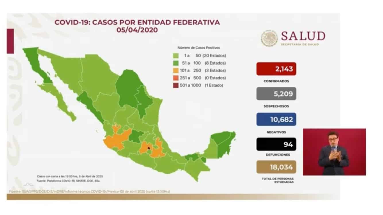 Coronavirus en México al 5 de abril