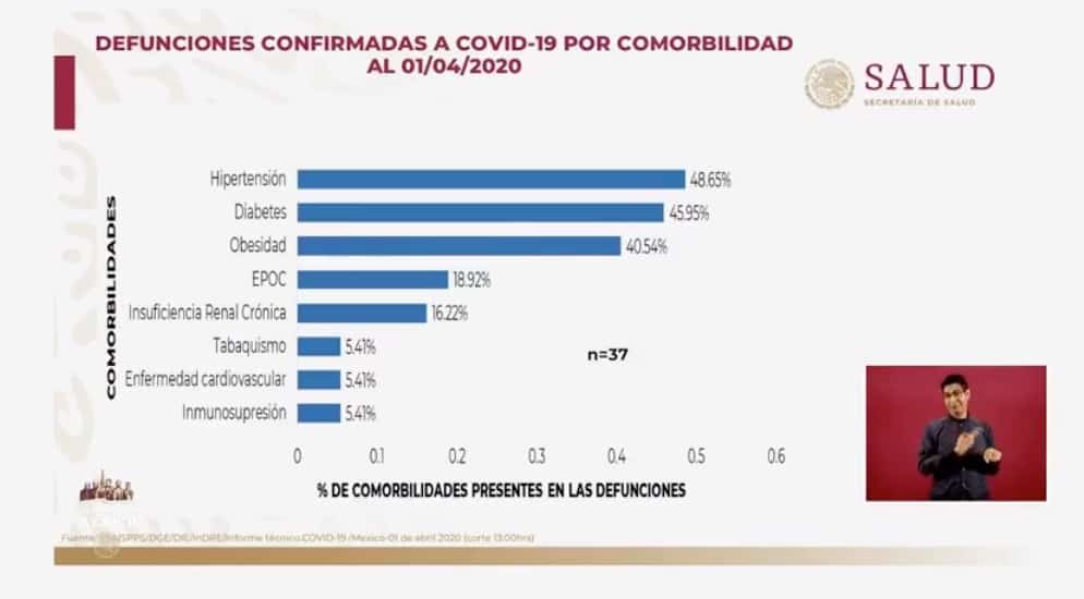 Coronavirus en México al 1 de abril