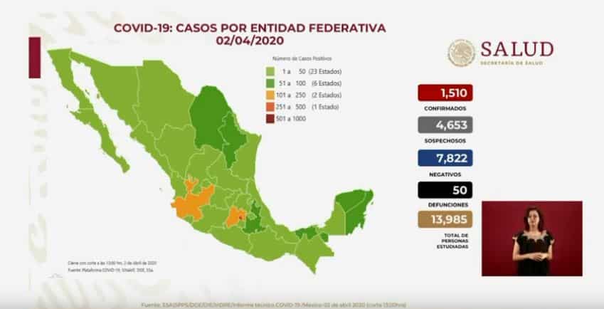 Coronavirus en México al 2 de abril