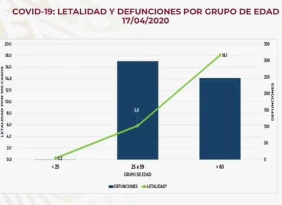 coronavirus en México al 17 de abril