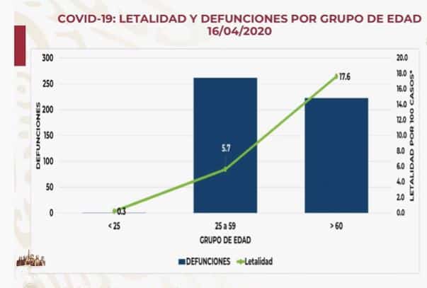 coronavirus en México al 16 de abril