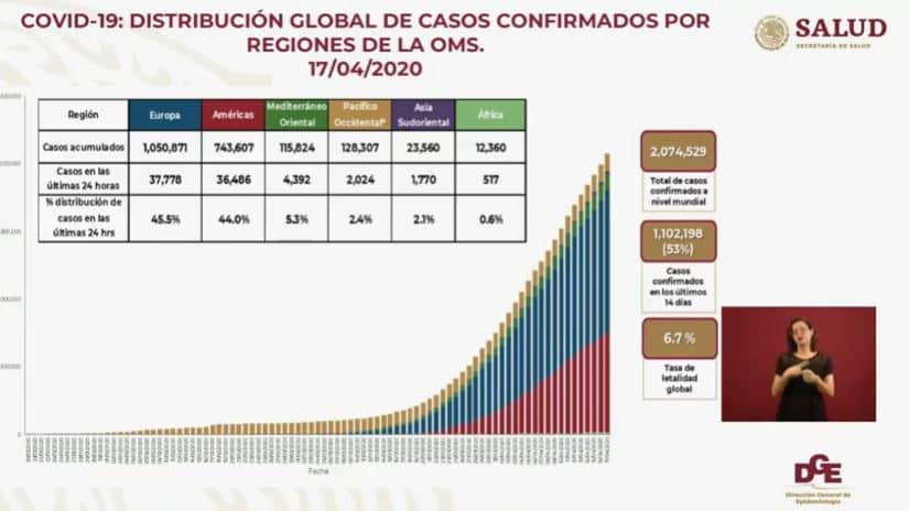 coronavirus en México al 17 de abril