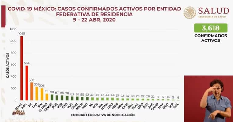 coronavirus en México al 22 de abril