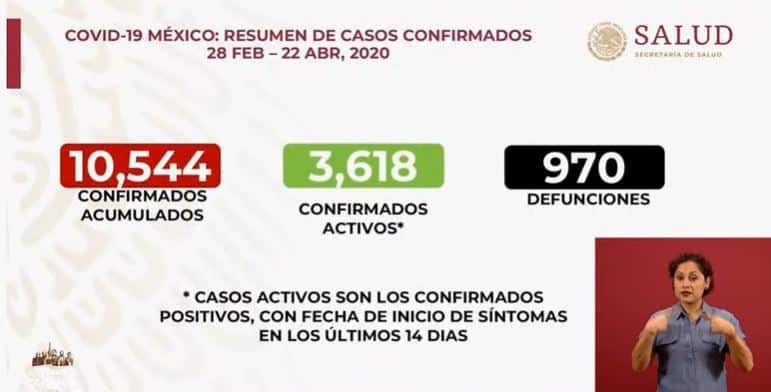 coronavirus en México al 22 de abril