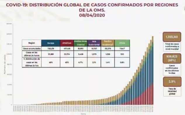 coronavirus en México al 8 de abril