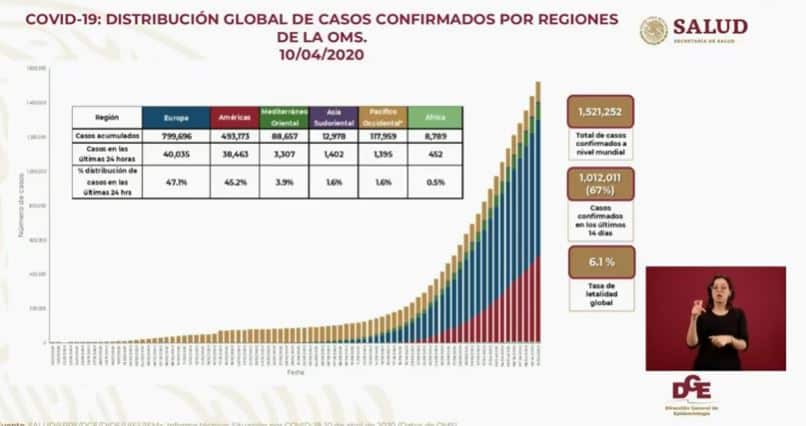 coronavirus en mexico al 10 de abril