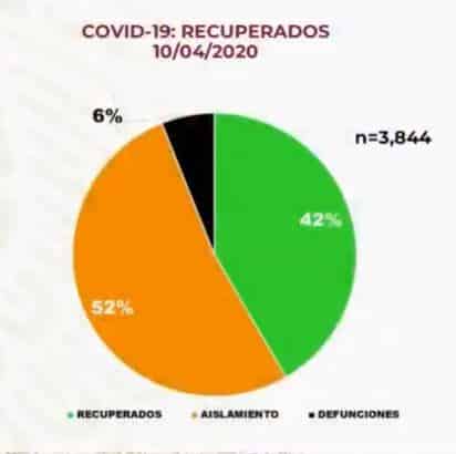 coronavirus en mexico al 10 de abril