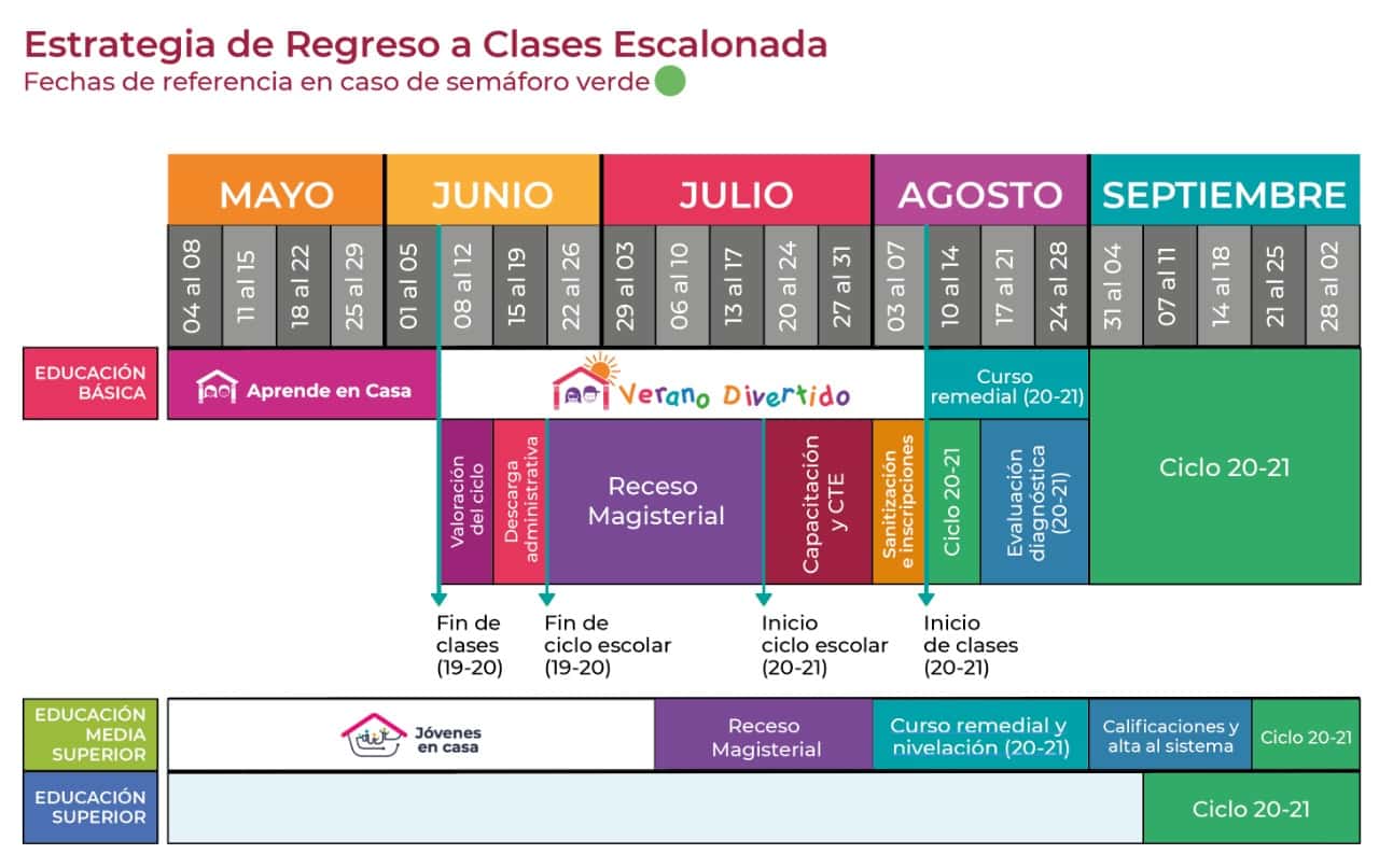 Regreso a clases en la nueva normalidad de México