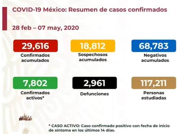 coronavirus en México al 7 de mayo nacional
