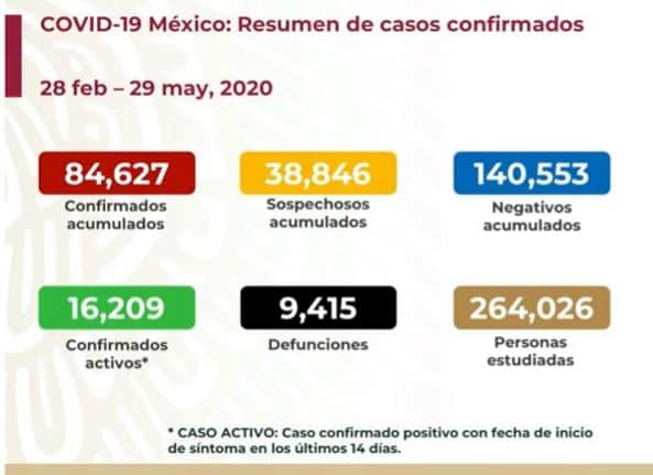 coronavirus en México al 29 de mayo nacional