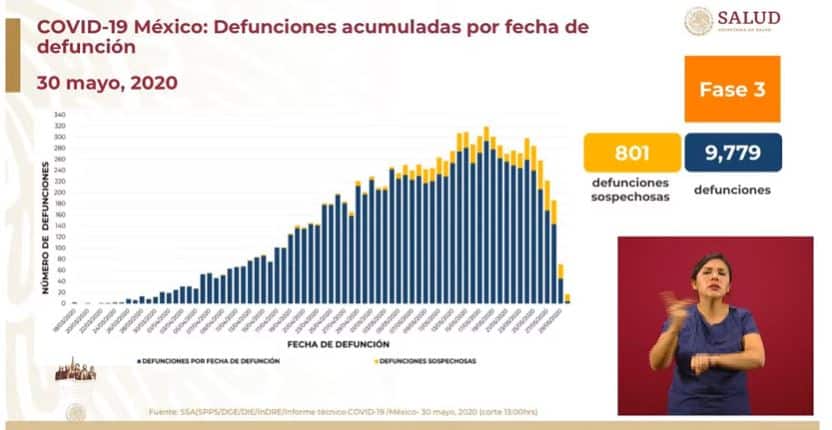 coronavirus en México al 30 de mayo defunciones