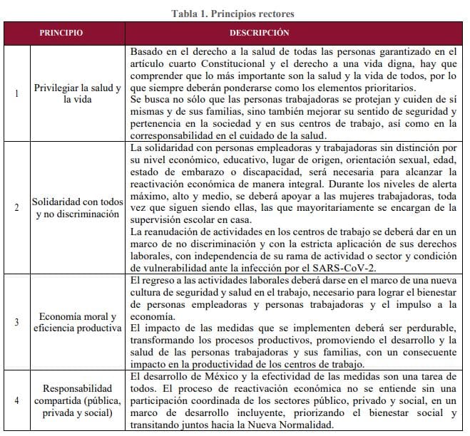 Medidas sanitarias que deben cumplir las empresas para reiniciar actividades