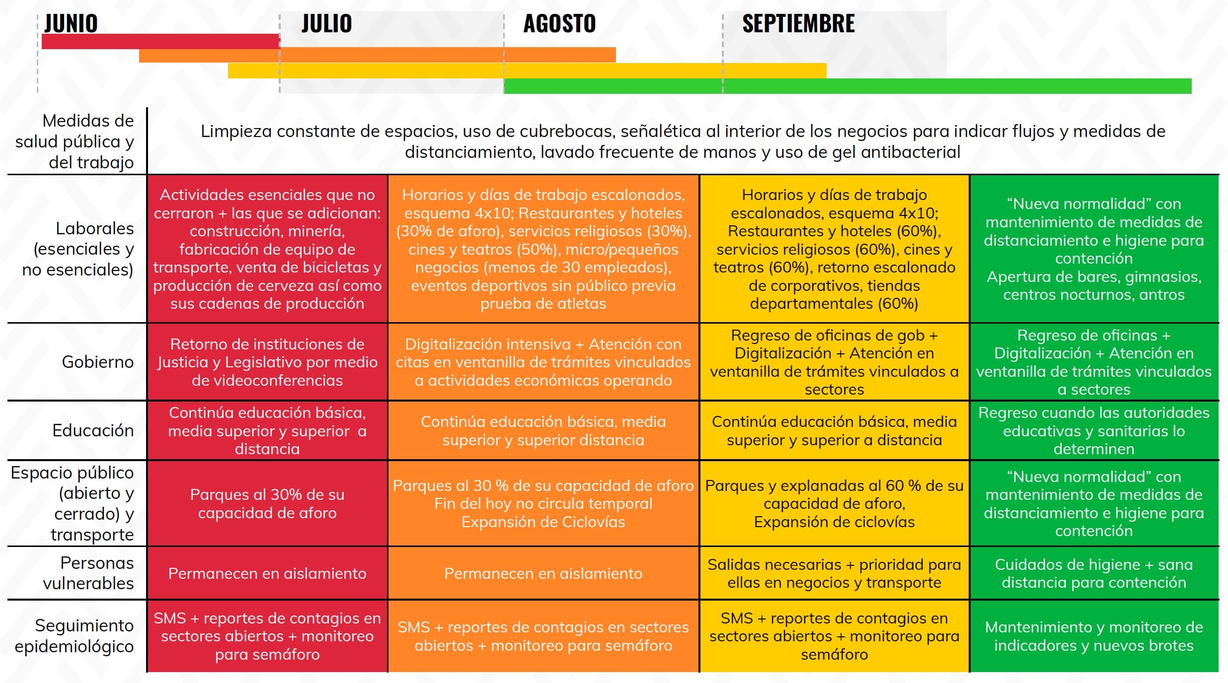 Este es el plan para reiniciar actividades en la CDMX ...