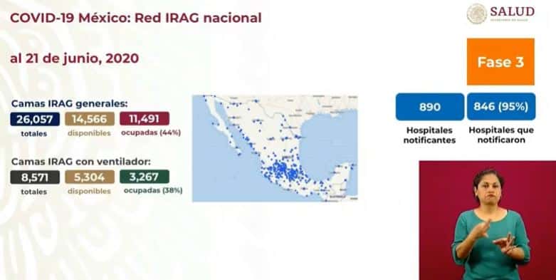 Coronavirus en México al 22 de junio camas