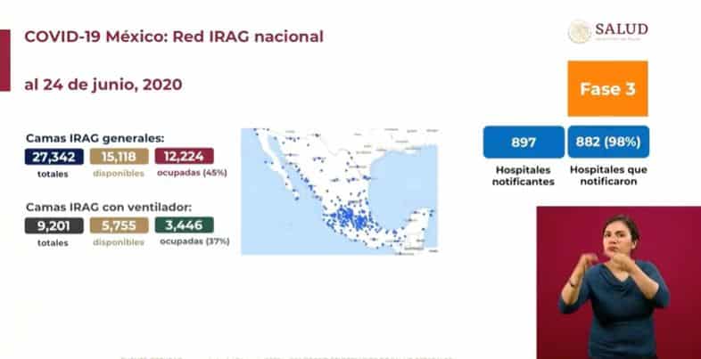 Coronavirus en México al 25 de junio camas