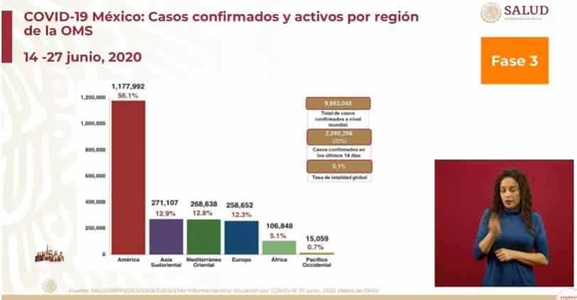 Coronavirus en México al 27 de junio global