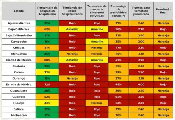 Semáforo de COVID-19 para la semana del 15 al 21 de junio tabla 1