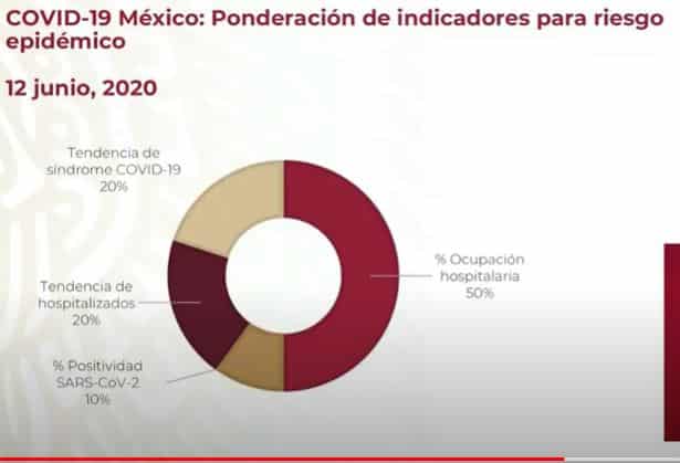 Semáforo de COVID-19 para la semana del 15 al 21 de junio