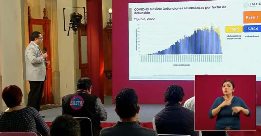 coronavirus en México al 11 de junio