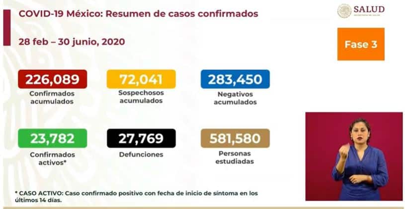 coronavirus en México al 20 de junio nacional