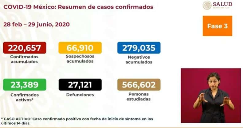 coronavirus en México al 29 de junio nacional