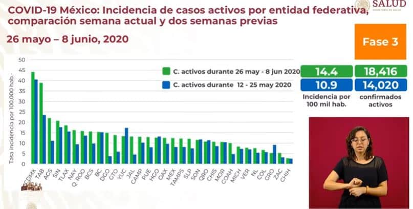 coronavirus en México al 8 de junio