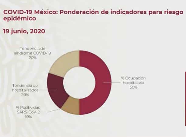 Semáforo de COVID-19 para la semana del 22 al 28 de junio