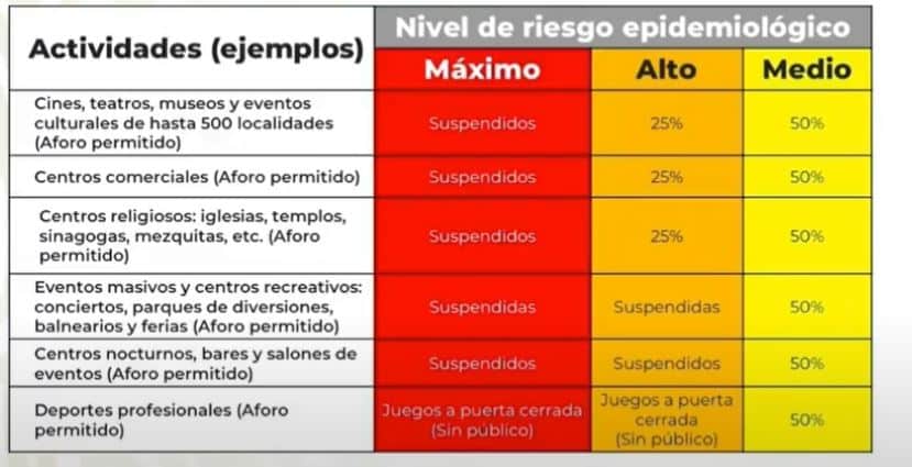 Semáforo de COVID-19 para la semana del 8 al 14 de junio