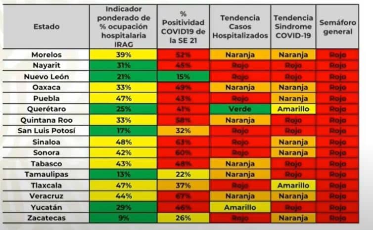 Semáforo de COVID-19 para la semana del 8 al 14 de junio