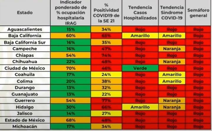 Semáforo de COVID-19 para la semana del 8 al 14 de junio