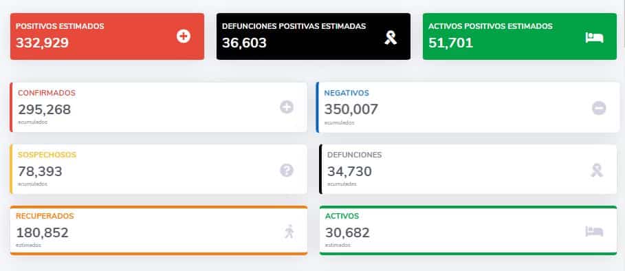 coronavirus en México al 11 de julio