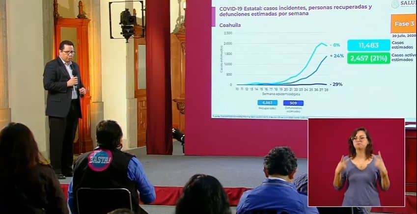 coronavirus en México al 20 de julio portada