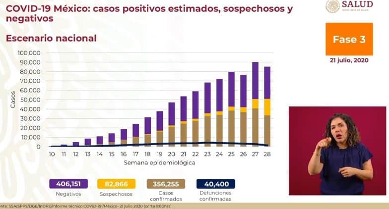 coronavirus en México al 21 de julio nacional