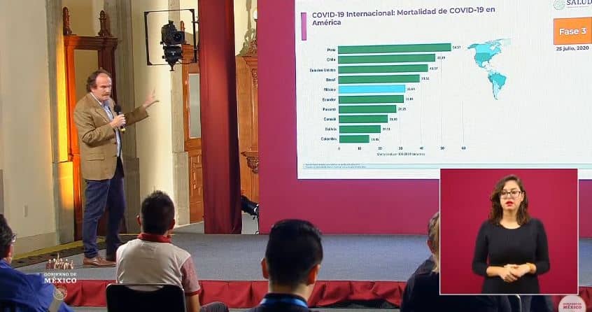 coronavirus en México al 25 de julio portada