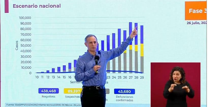 coronavirus en méxico al 26 de julio