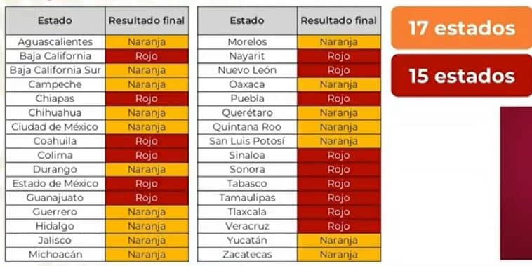 Semáforo de COVID-19 de la semana pasada seguirá vigente