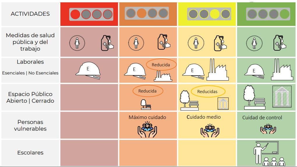 semáforo de COVID-19 del 26 de abril al 9 de mayo