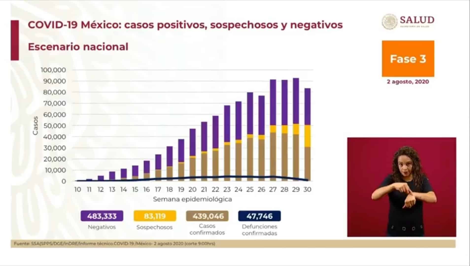 Coronavirus en México al 2 de agosto