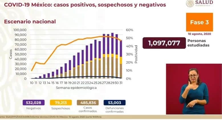 coronavirus en México al 10 de agosto nacional