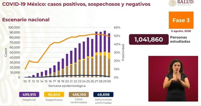 coronavirus en México al 5 de agosto nacional