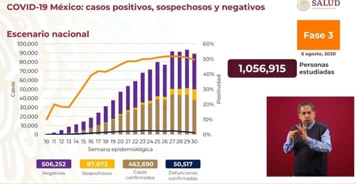 coronavirus en México al 6 de agosto nacional