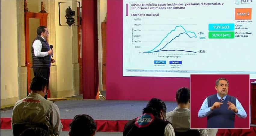 Coronavirus en México al 22 de septiembre