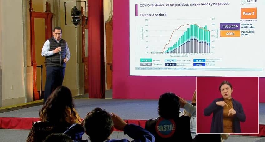 Coronavirus en México al 29 de septiembre