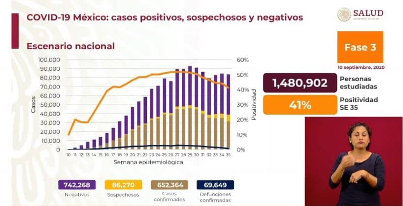 coronavirus en México al 10 de septiembre nacional