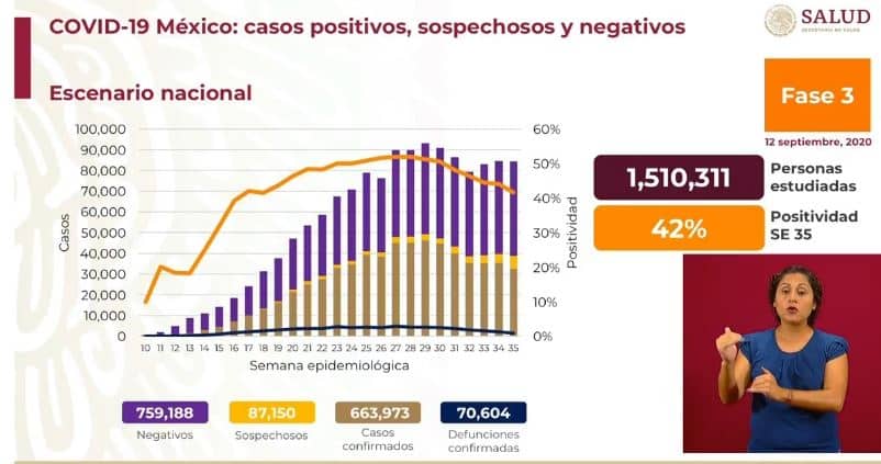 coronavirus en México al 12 de septiembre nacional