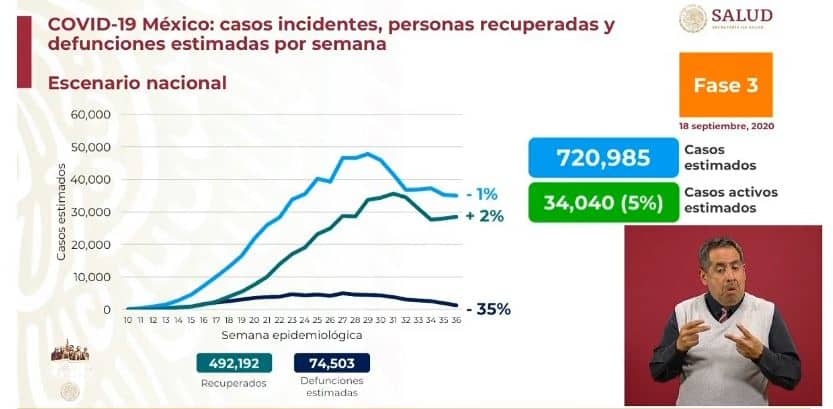 coronavirus en México al 18 de septiembre nacional